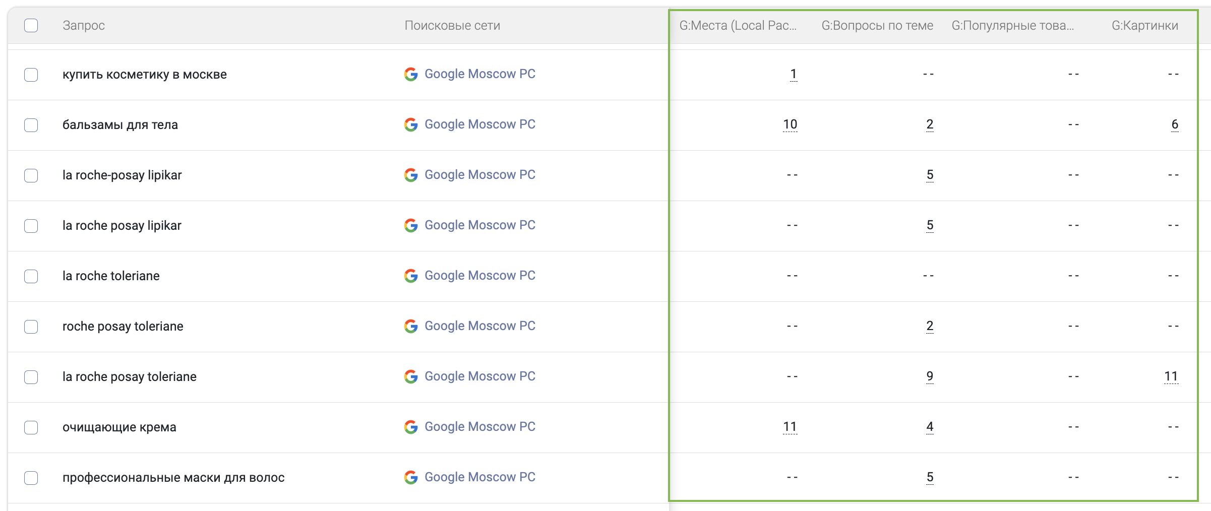 Колдунщики Google